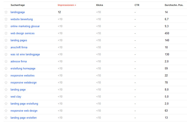 Tabelle mit den Suchanfragen aus den Google Webmaster Tools